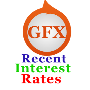 Download Recent Interest Rates by FxGhani For PC Windows and Mac