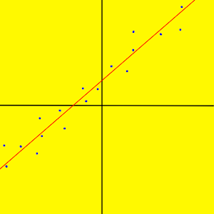 Download Linear regression (least squares method) For PC Windows and Mac