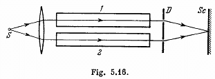 Interference of Light Waves and Young’s Experiment