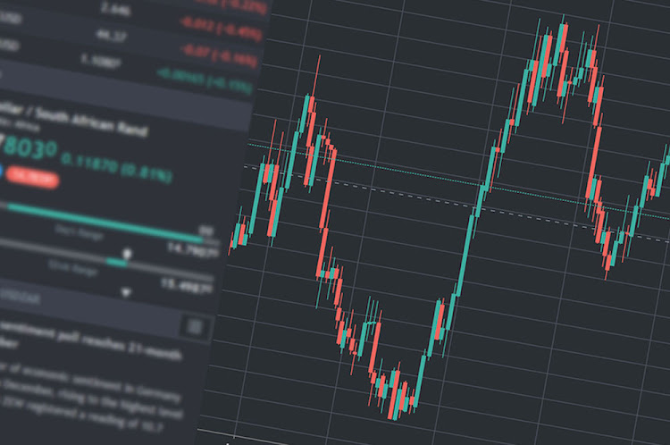 The demand for retail FX is increasing in SA.