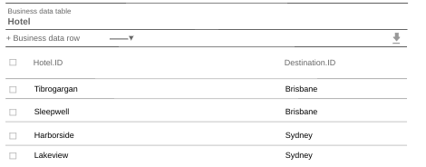 "Hotel" business data table