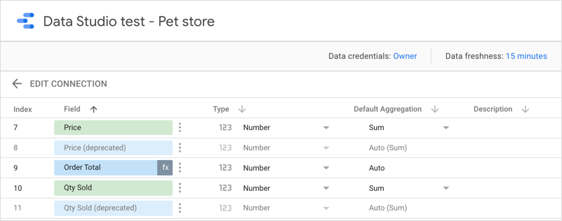 An upgraded data source Edit connection panel displays field names appended with (deprecated), grayed-out text, and faded colors.