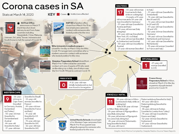 Coronavirus cases in SA.