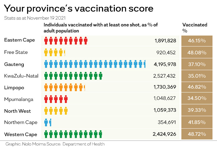 Vaccination scores by province.