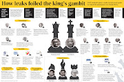 State capture inquiry: How leaks foiled the king's gambit