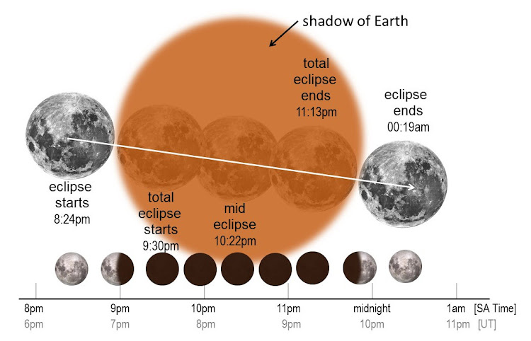 Infographic of the lunar eclipse that will happen on Friday July 27, 2018. Date: Monday, July 23, 2018.