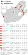 The 10 closest by-elections in SA in the last three years.