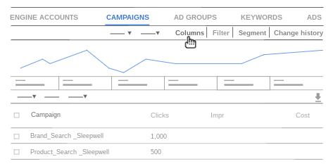 The Columns button appears above the performance summary graph.