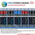 Free Forex Signal 24 Apk