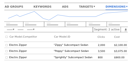 Use dimensions to roll up metrics ina business data category.