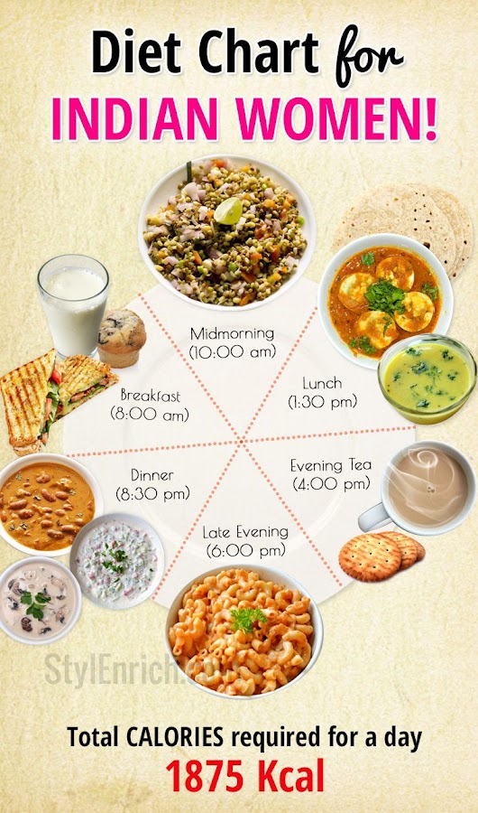 Diet Plan For Sedentary Manila