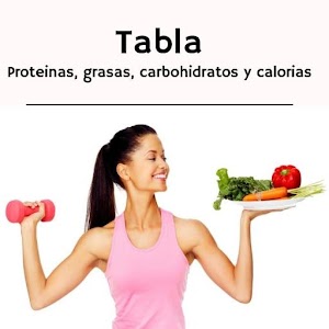 Download Tabla de proteínas grasas calorías y carbohidratos For PC Windows and Mac