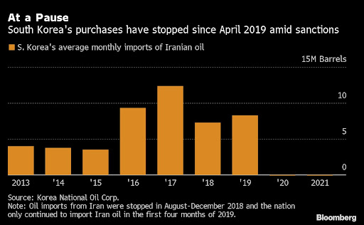 Iran has millions of barrels of oil stored offshore that could flow into a tight global market if a nuclear deal is agreed, with refiners in South Korea likely to be among the first in line to take cargoes.