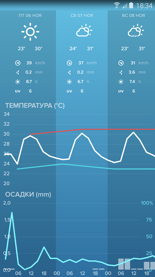 Netatmo Weather — приложение на Android
