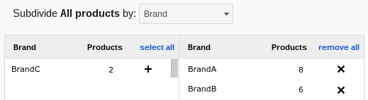 Set up a filter to subdivide product groups.