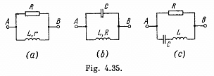 Electrodynamics