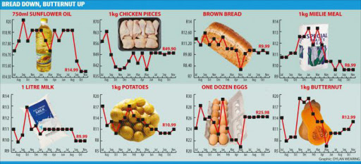 november-main-food-basket-01