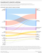 A look at how much various countries are investing in electric vehicles