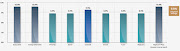 Contribution increases for the different DHMS plans. Source: DHMS