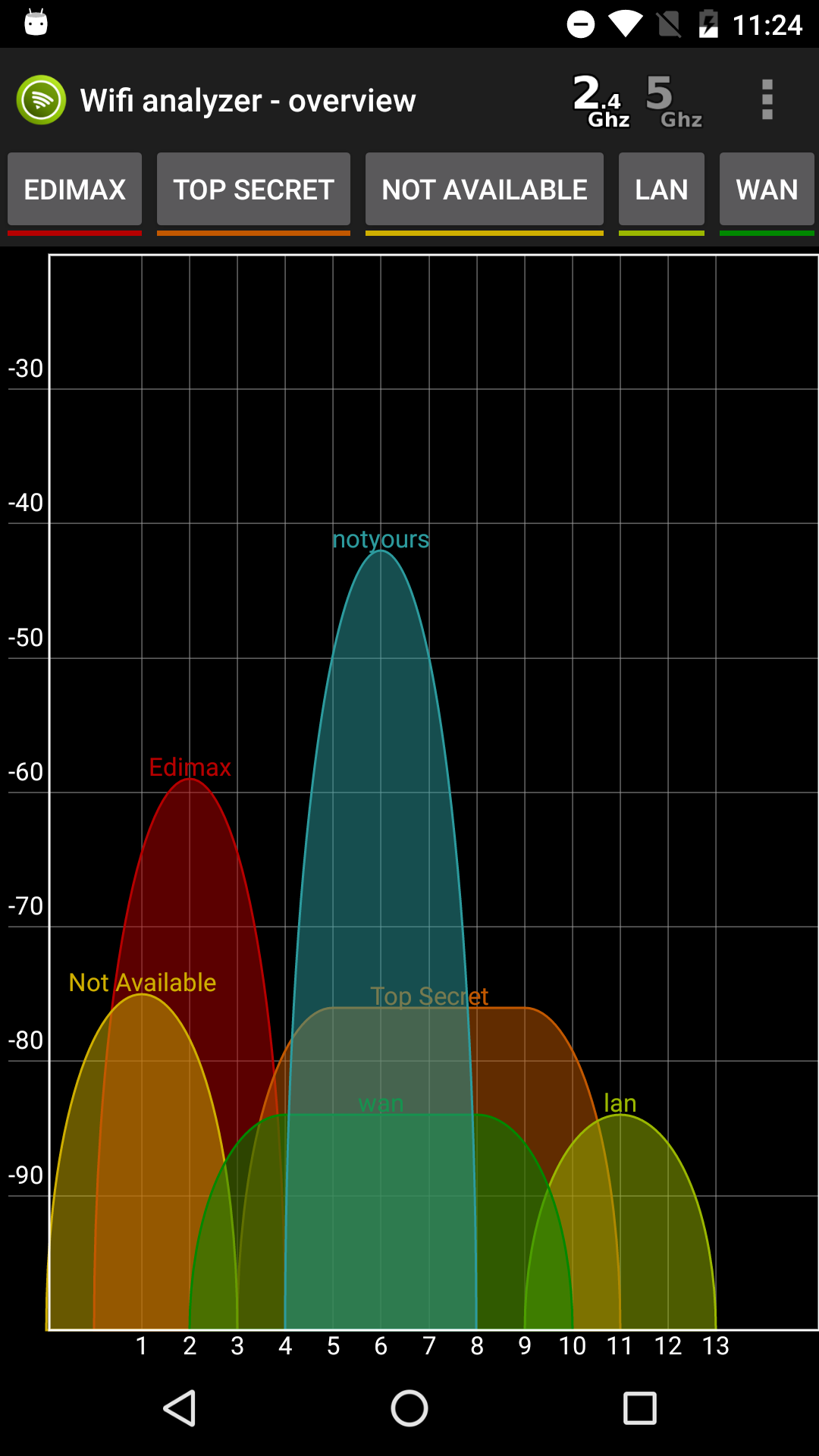 Android application Wifi Analyzer Pro screenshort