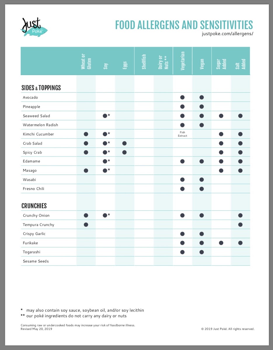 Allergy list (sides&toppings/crunchies)