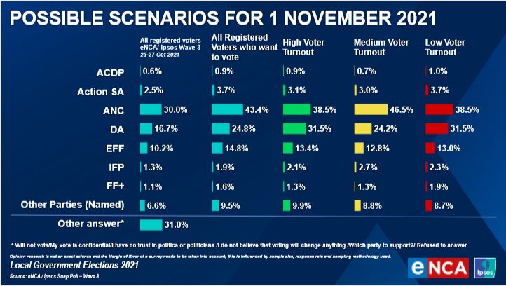 Possible scenarios for outcomes for the local government elections 2021.