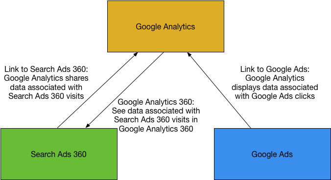 Data in DS may be different from data in Google Analytics