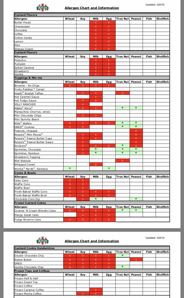 Allergen Chart (3)