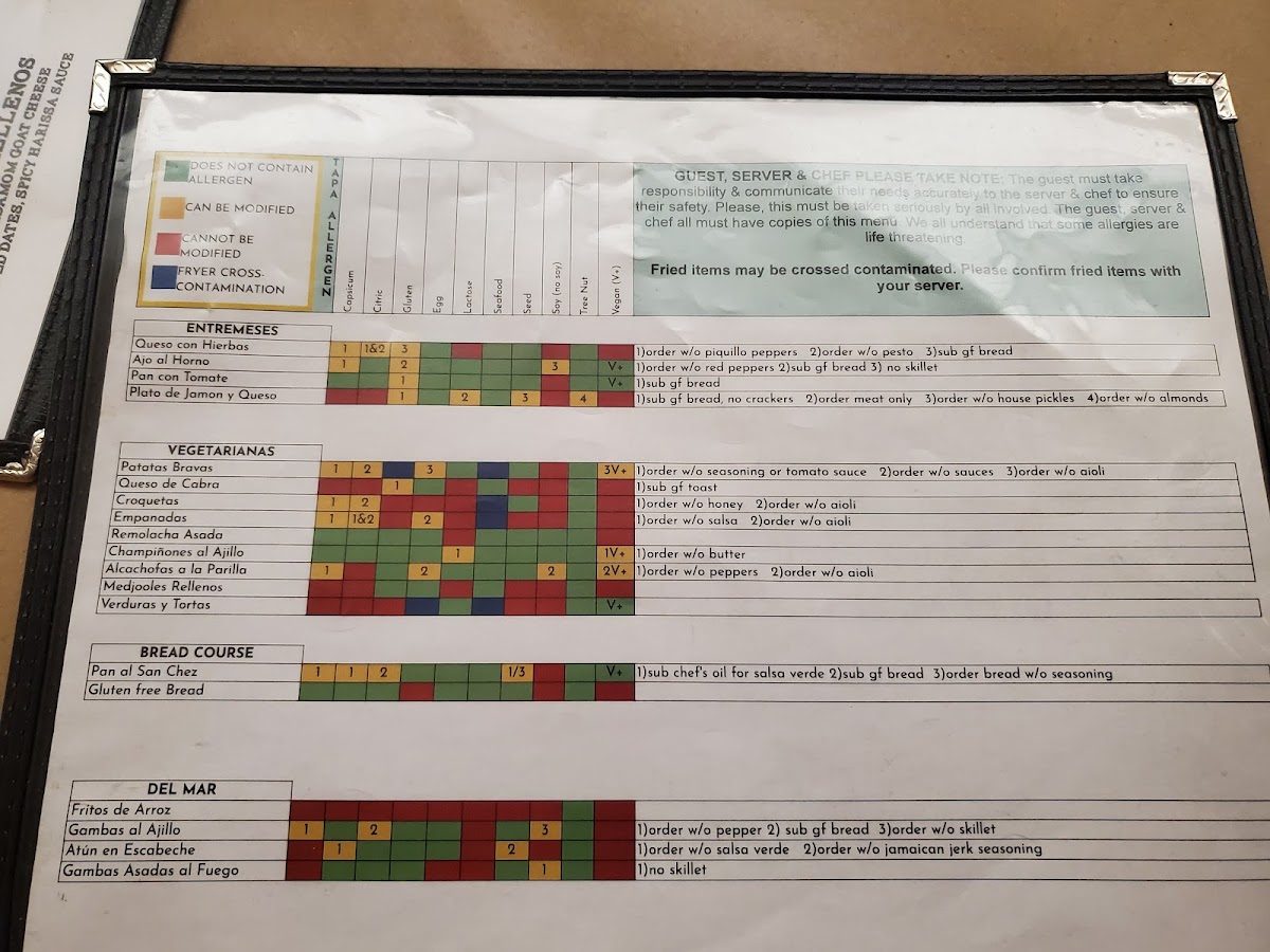 Allergen Menu with details for what can be adjusted to make dish GF