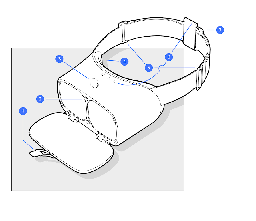 Headset diagram 2017