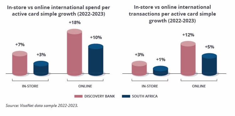 Infographic: Discovery Bank