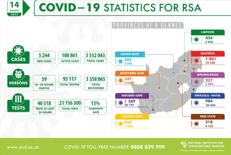 A snapshot of the latest Covid-19 update by the National Institute of Communicable Diseases.
