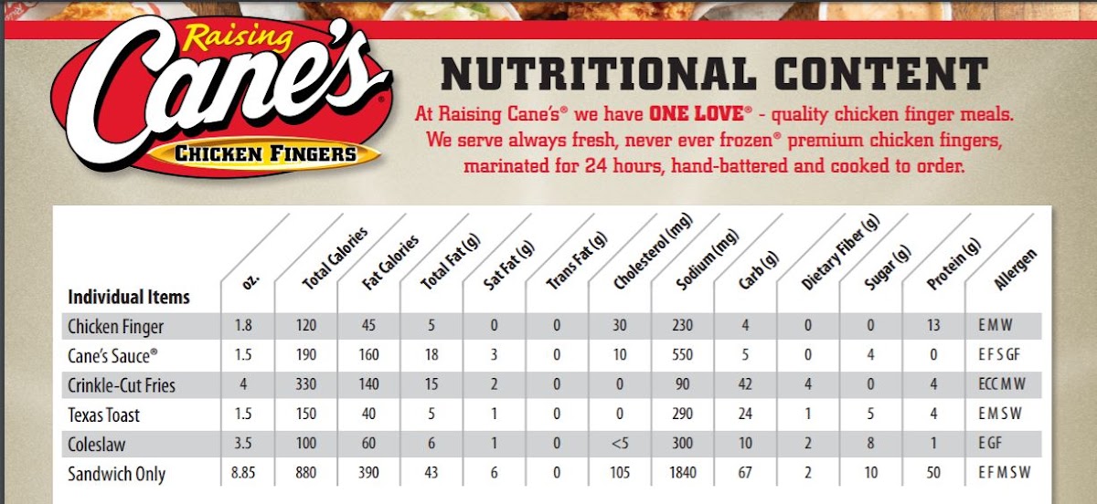 The only GF items are the Colesaw and Sauce according to corporate.