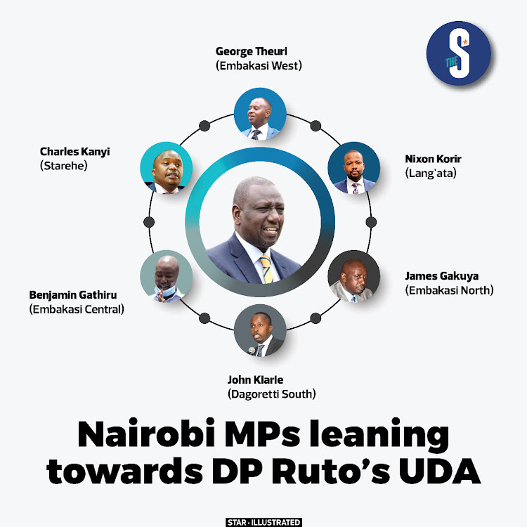 Nairobi MPs leaning towards DP Ruto's UDA