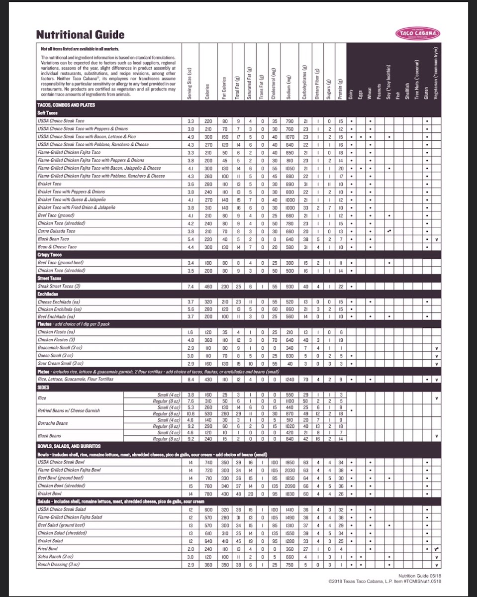 Taco Cabana gluten-free menu