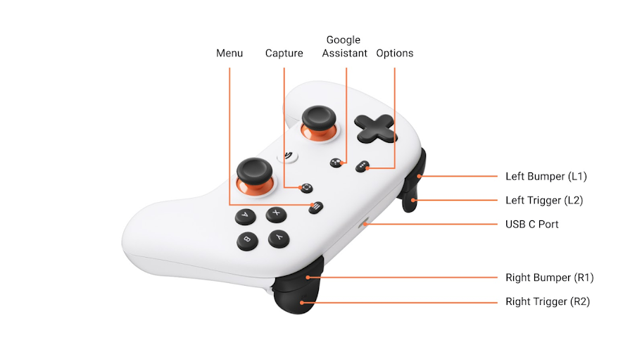 Top view of Stadia controller with Menu, Capture, Assistant, Options, Left Bumper, Right Bumper, Left Trigger, and Right Trigger highlighted