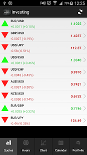Investing Markets screenshot for Android