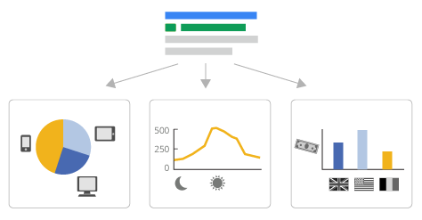 Refining and segmenting your data