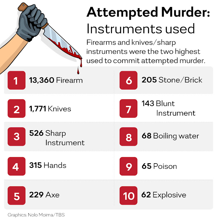 The top 10 murder weapons