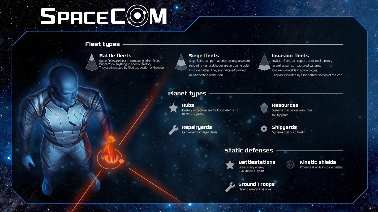    SPACECOM- screenshot  