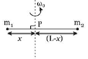 Centre of Mass Frame