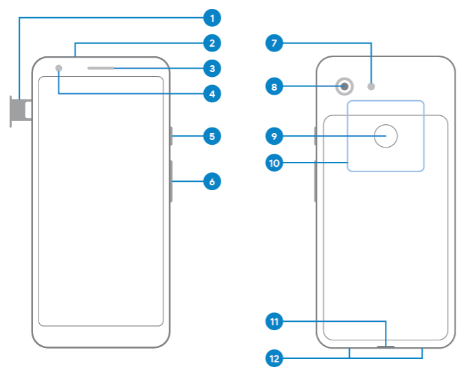 Pixel 3a の図