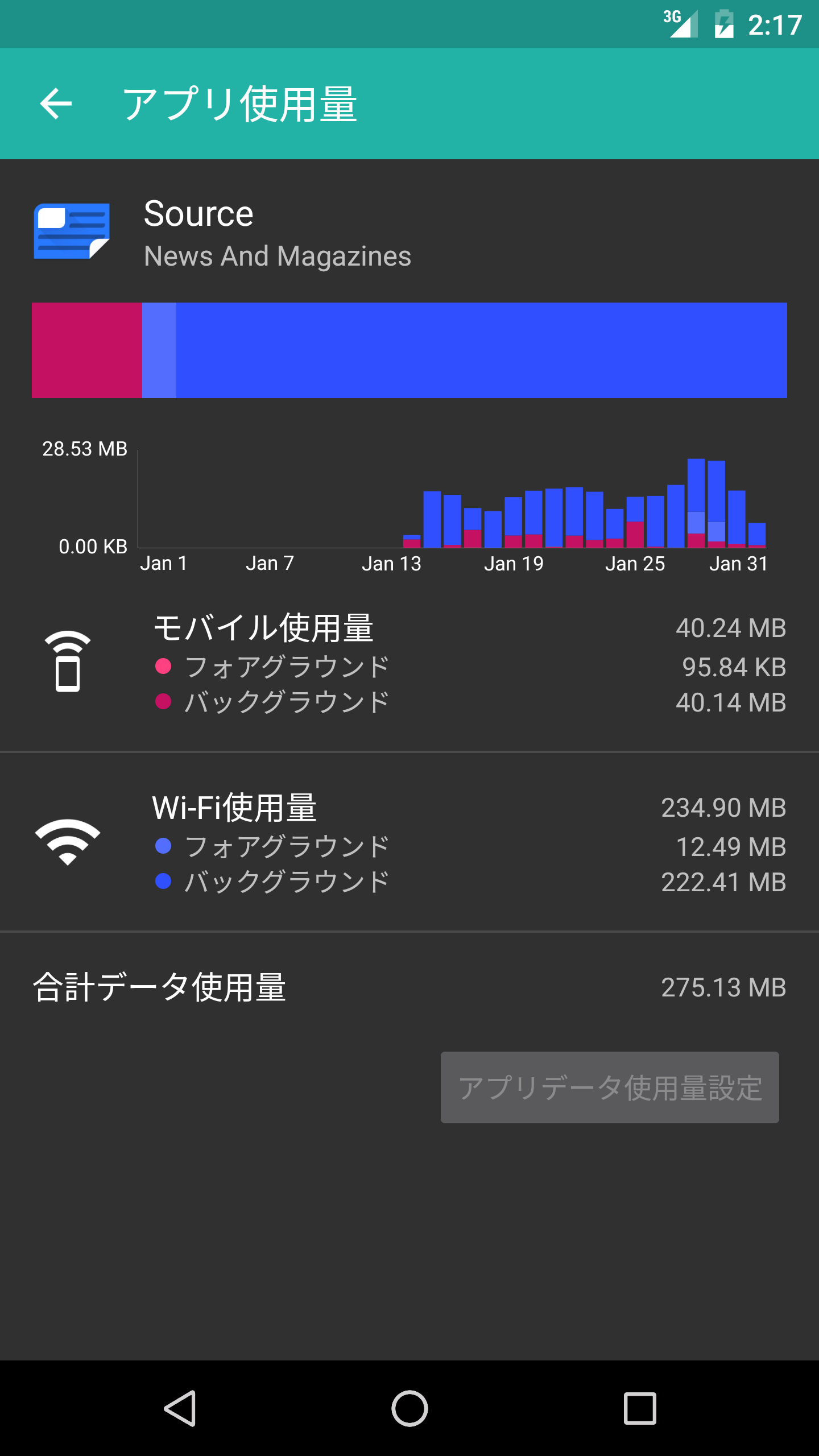 Android application Mobile Data Usage - Save Money screenshort