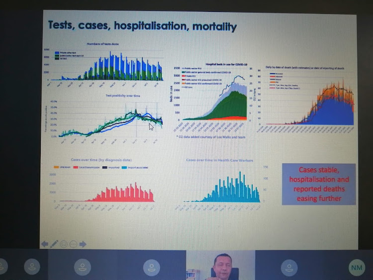 Several of the indicators in Dr Keith Cloete's presentation on Wednesday showed an early indication that Covid-19 cases were on a downward trend in the Western Cape.