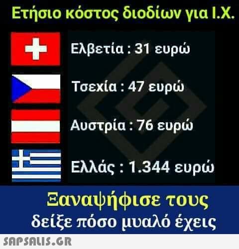 Ετήσιο κόστος διοδίων για Ι.Χ Ελβετία: 31 ευρώ Τσεχία : 47 ευρώ Αυστρία : 76 ευρώ Ελλάς : 1.344 ευρώ Ξαναψήφισε τους δείξε πόσο μυαλό έχεις 