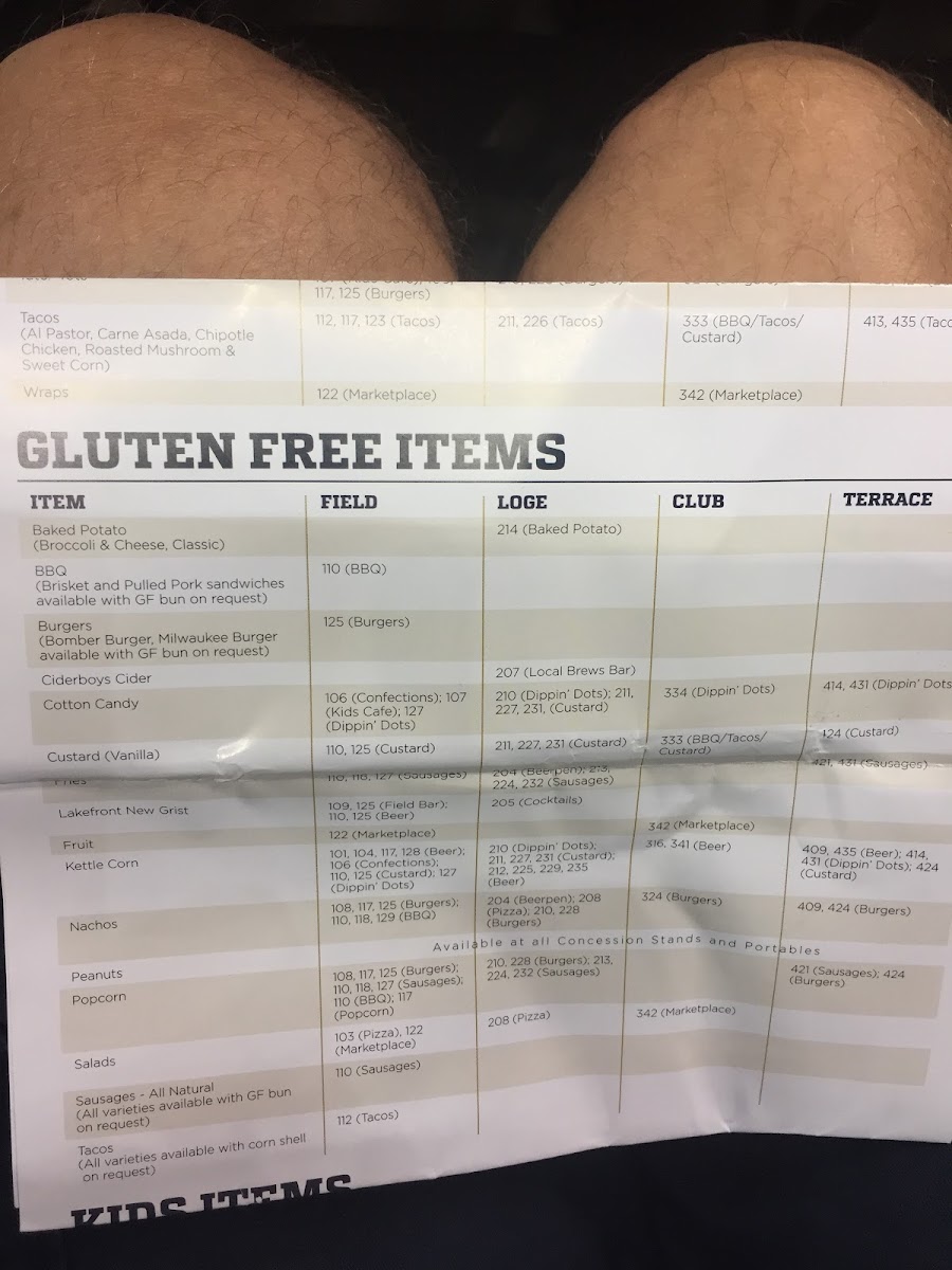 American Family Field gluten-free menu