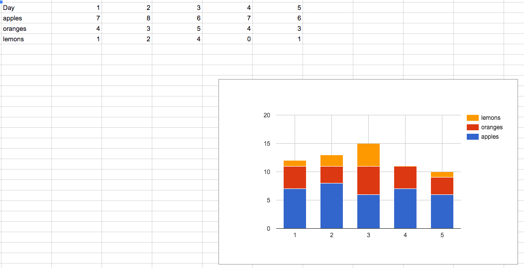 Google Chart Format