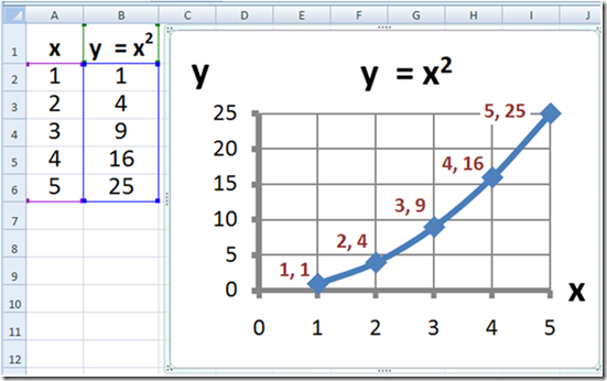 rumus excel data ganda