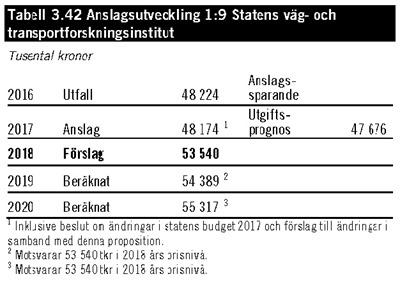 Tabell 3.42