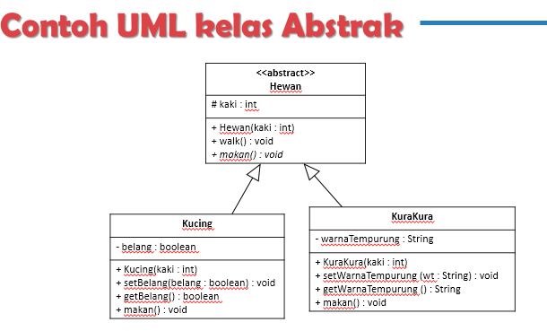 Contoh Abstrak Class Pada Java - Rumamu di